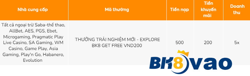 Một thư viện game phong phú thuộc hàng Jj88 - Jj88