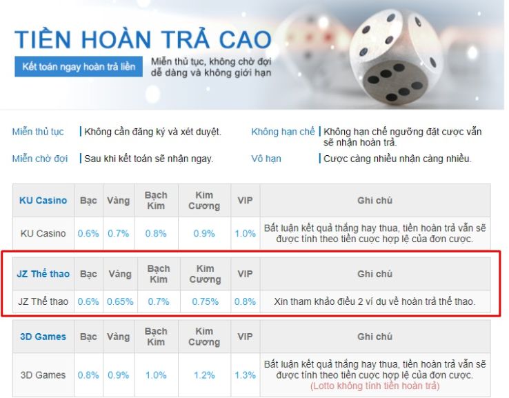 Bí quyết xây dựng một trang web game hàng đầu và danh tiếng xuất sắc của nó - Ku11